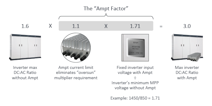 04-AmptFactor-20240823-EN