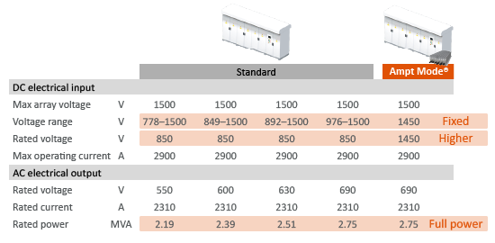 InvertersAtMaxRatedPowerWithAmpt-20240822-EN