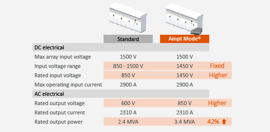 MorePowerFromSameInverter-20240821a-EN