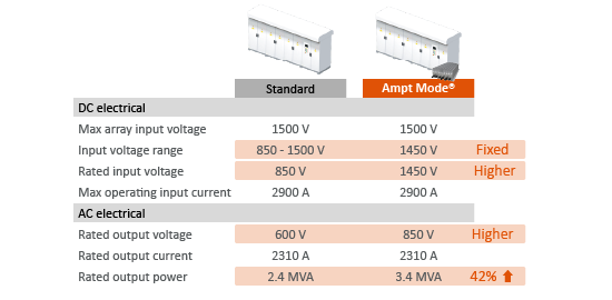 MorePowerFromSameInverter-20240821b-EN