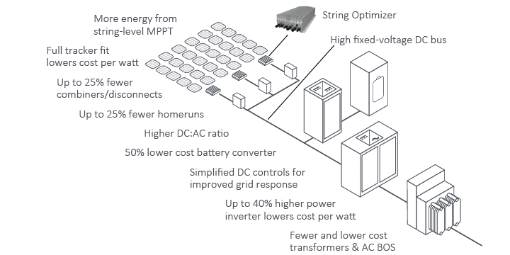 OptimizeSolar+Storage-20240821b-EN