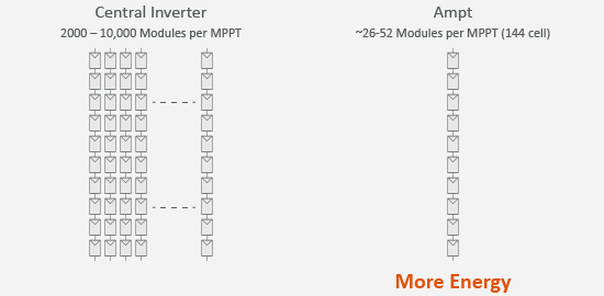 StringLevelMPPT-20240821a-EN