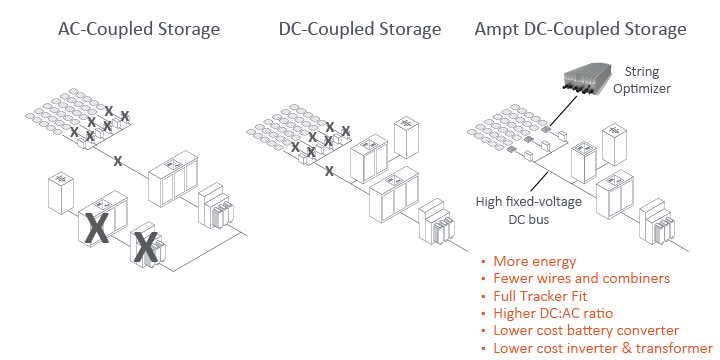 LowestCostPerkWh-20241030-EN-01