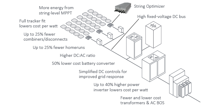 OptimizeSolar+Storage-20241030-EN-01