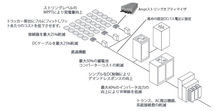 OptimizeSolar+Storage-20241030-JA-01